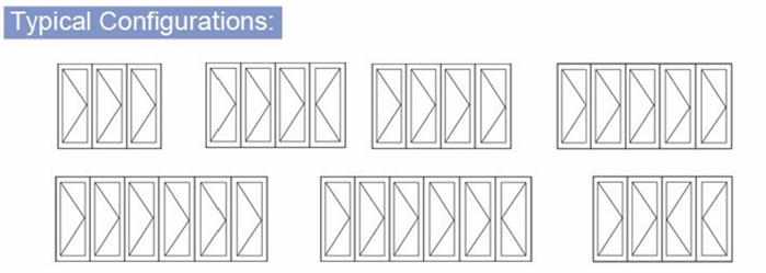 Bifold door tipical configurations