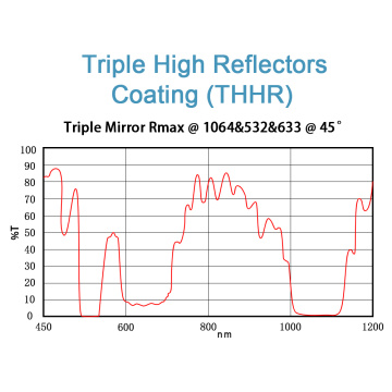 Triple High Reflective Mirror