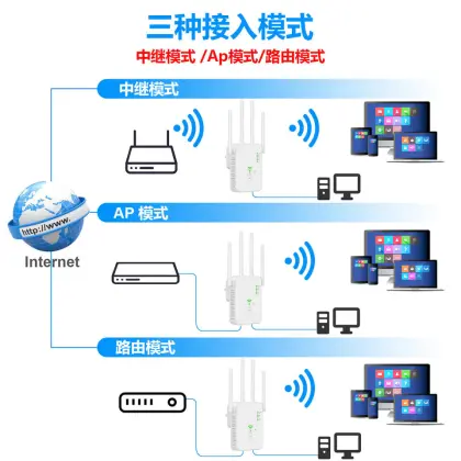5Ghz Wireless WiFi Repeater 1200Mbps Router Wifi Booster