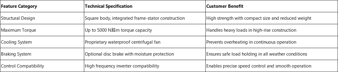Technical Specifications & Performance Data