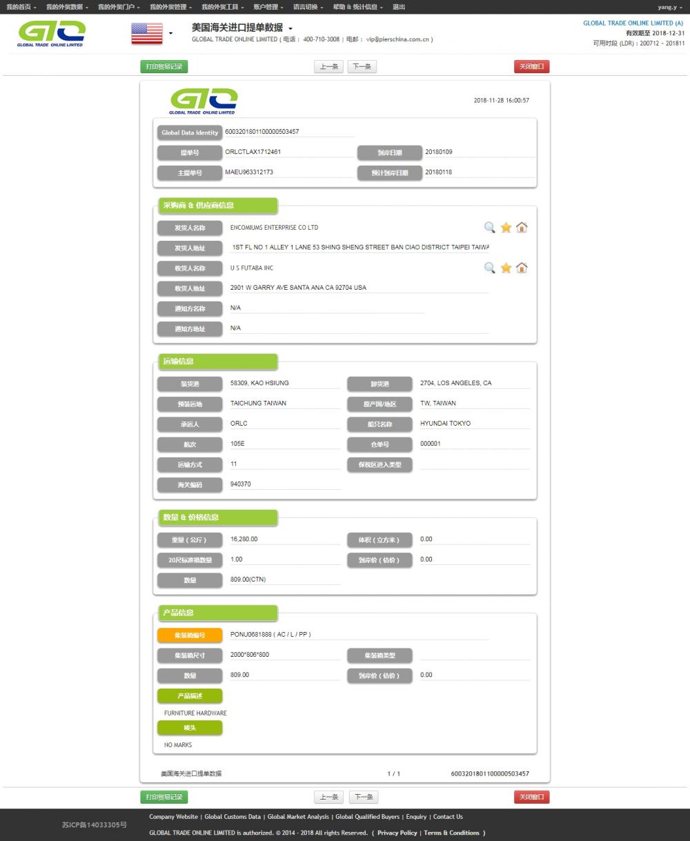 Mobilya Donanımı - ABD İthalat Ticaret Verileri