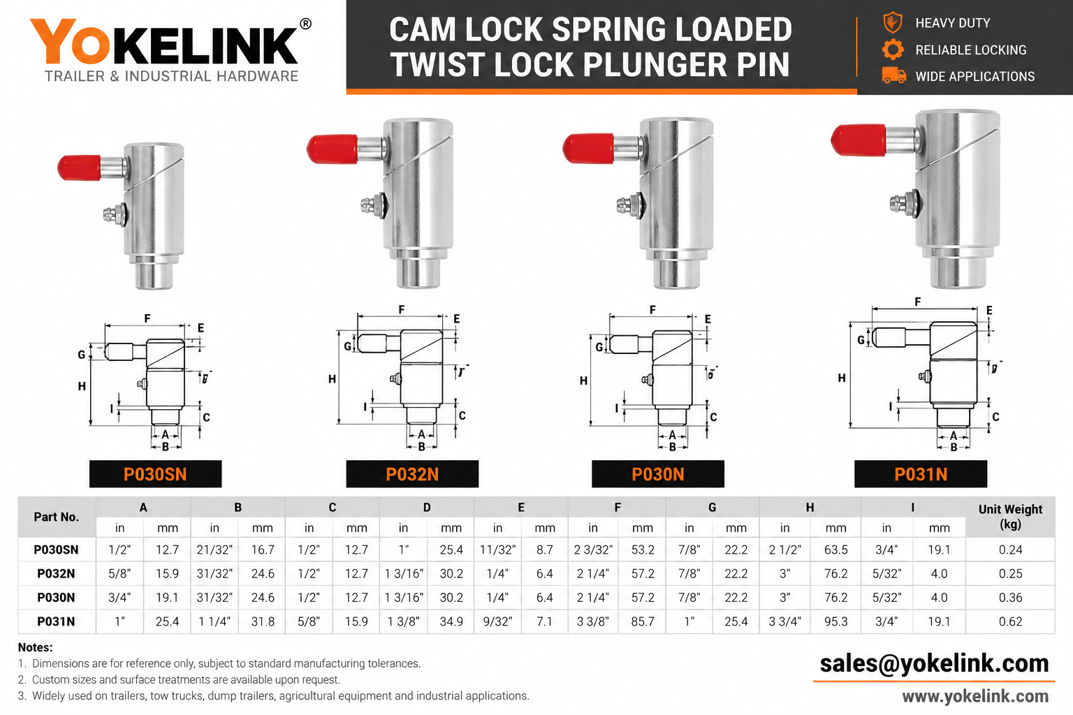 Spring Loaded Cam Lock Pin Specifications