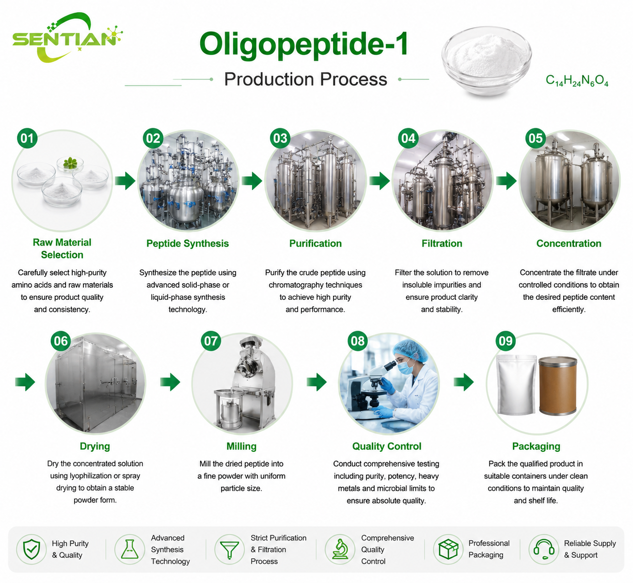 Oligopeptide-1（1）