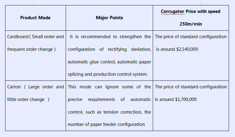 Major Points for Different models of corrugator line