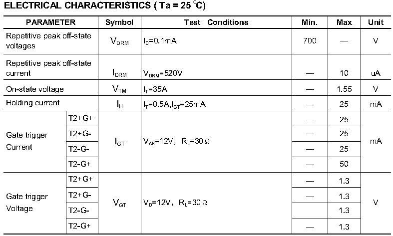 Types of silicon triode triac