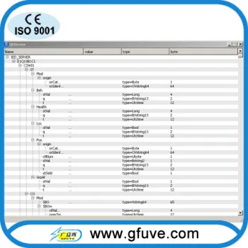 IEC 61850 Protocol Analyzer