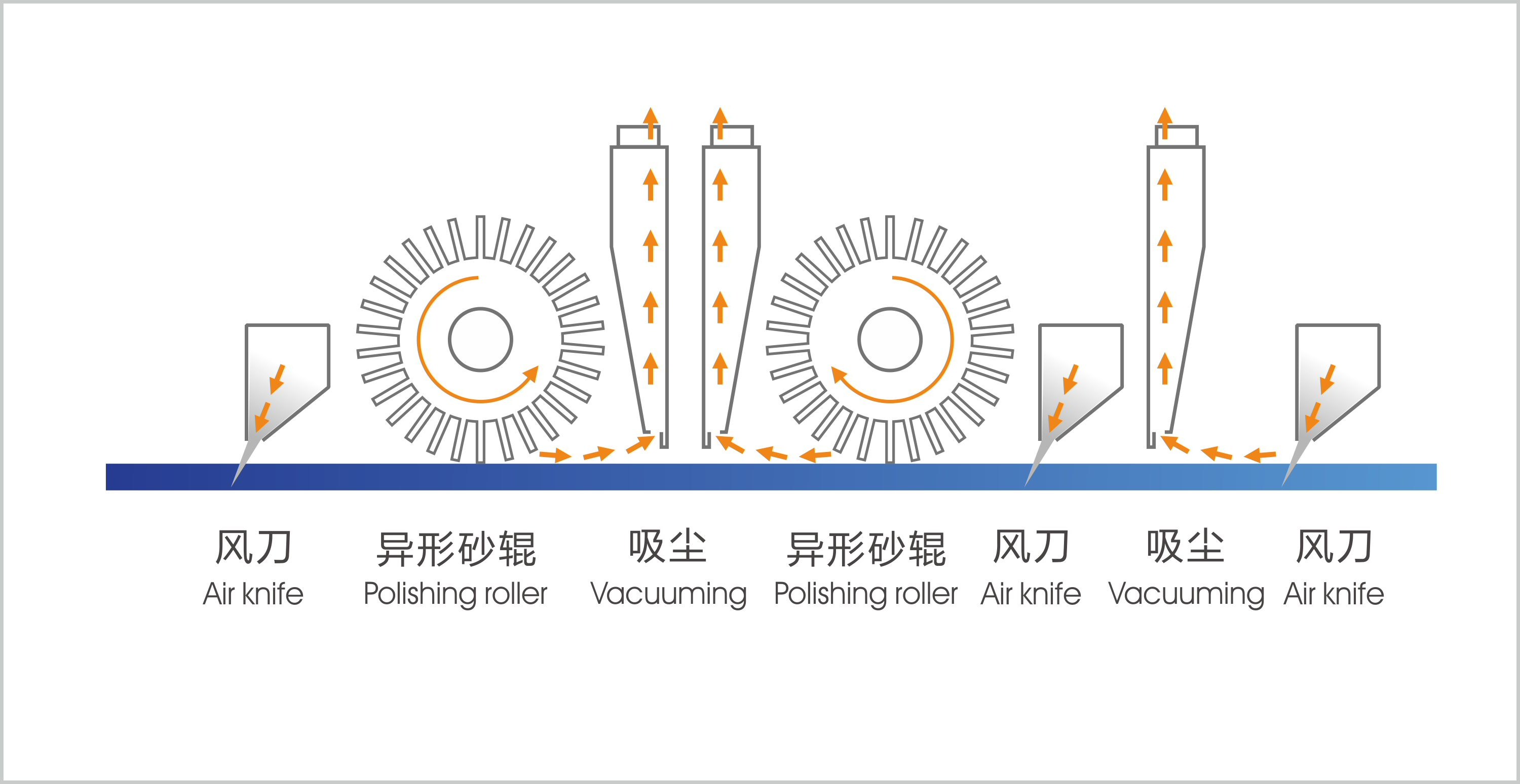 Automated Sand Blaster for Wooden Polishing