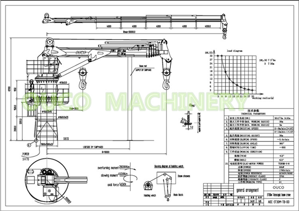 3T30M Telescopic boom ship crane