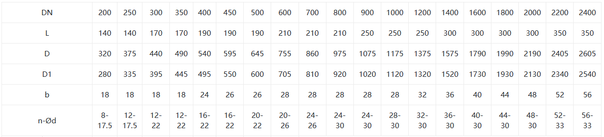 straight panel dust gas butterfly valve4