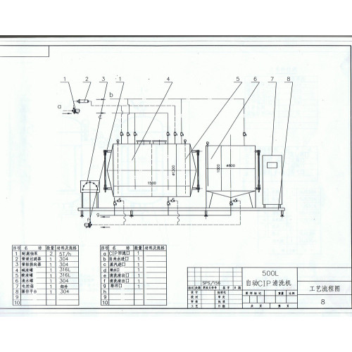 Sistema CIP conjunto único