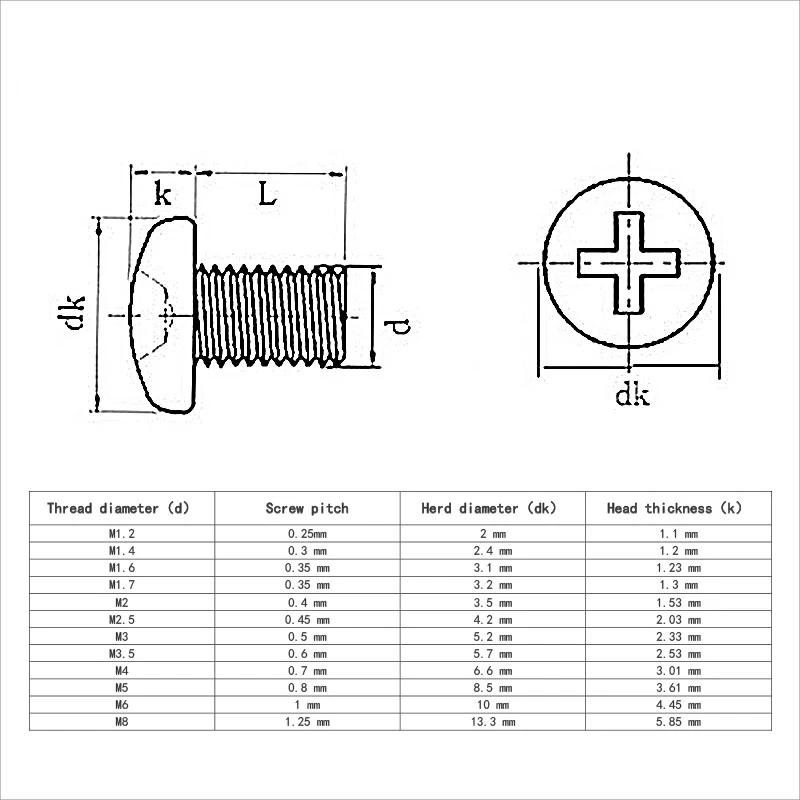 Phillips Pan Head Screw 17 Jpg