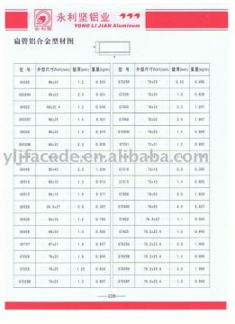 Aluminium Flat Tube / Pipe
