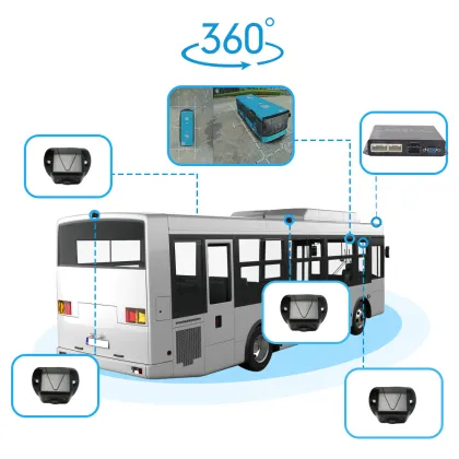 PJAUTO 360 Degree Reverse Bird View Panoramic Camera System for Enhanced School Bus Safety