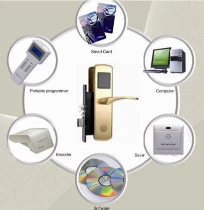 RFID card hotel indoor security lock electronic indoor security lock