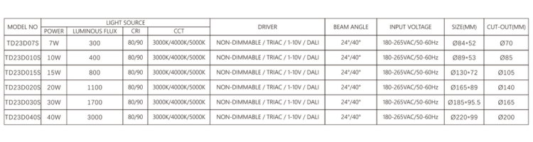 Ronse High-quality Trimless Recessed Downlight For Hotels, High Quality ...