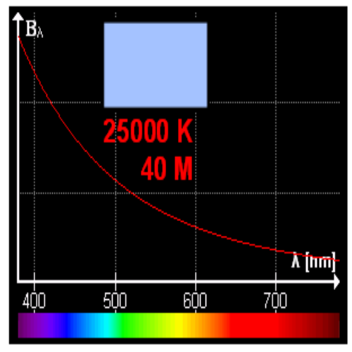 led display Color Temperature 04