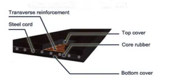 k3 Steel cord conveyor belt