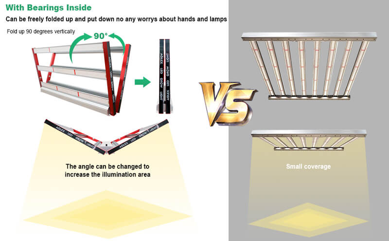 folding led grow light