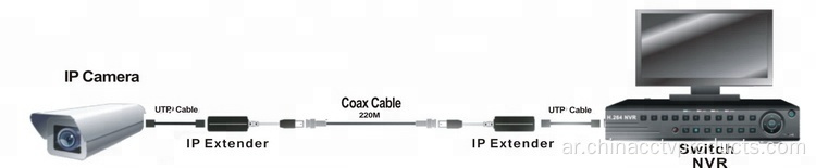 220 متر موسع IP السلبي على Coax