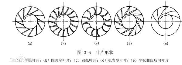 impeller