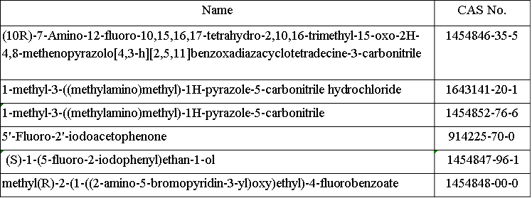 Lorlatinib Intermediates