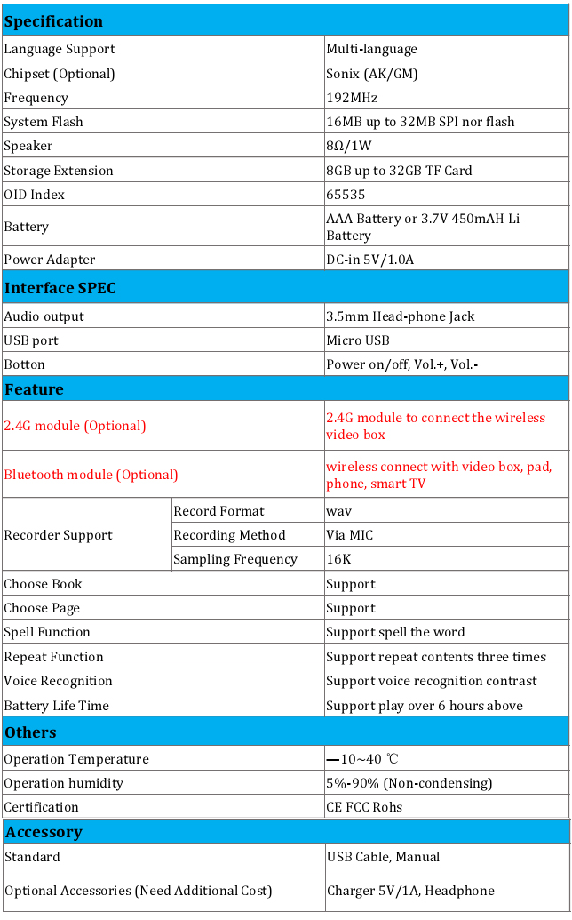 Specification