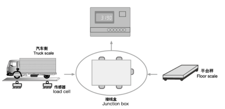 GJB201 junction box