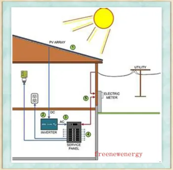 275W Polycrystalline Solar Panel