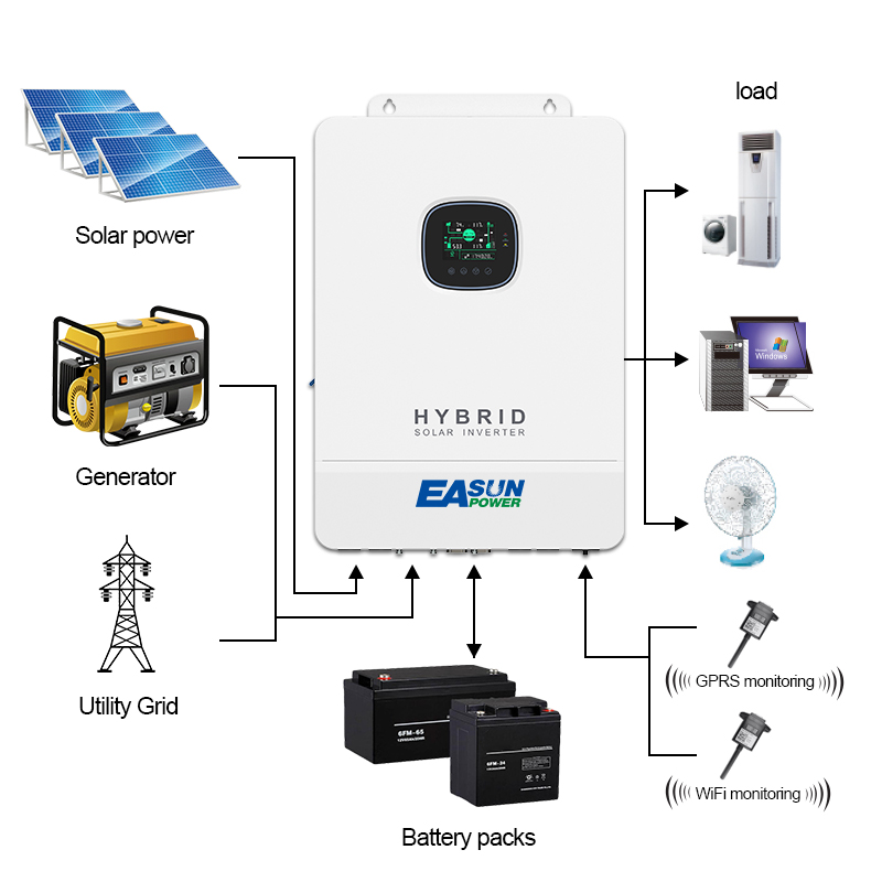 Five Star 10KVA Split Phase Solar Inverter 48V