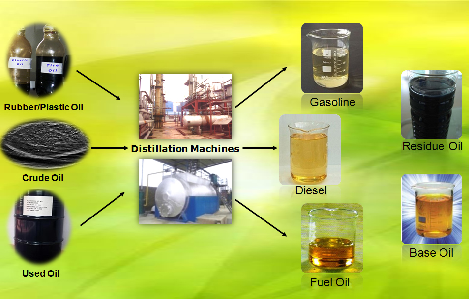 Distillation plant 