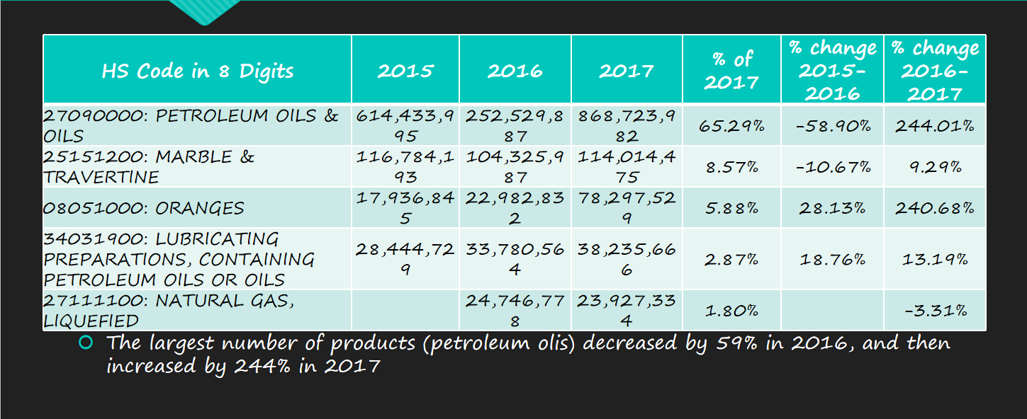 USA Import Data