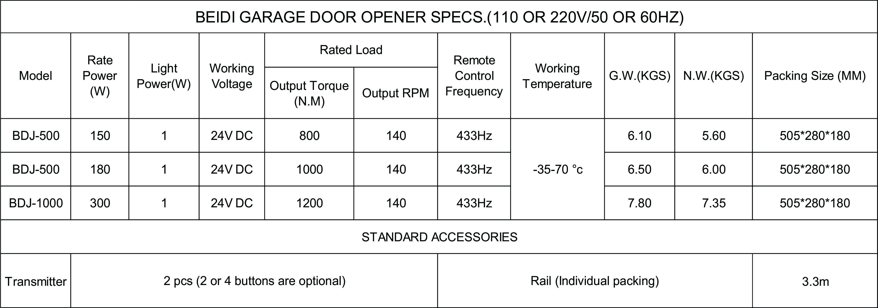 QUICK DETAILS FOR garage door opener BDJ series