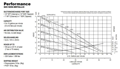 Compatible P66605J-344-C Diaphragm Pump for ARO