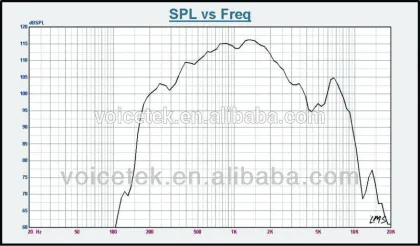 pro line array passive speaker