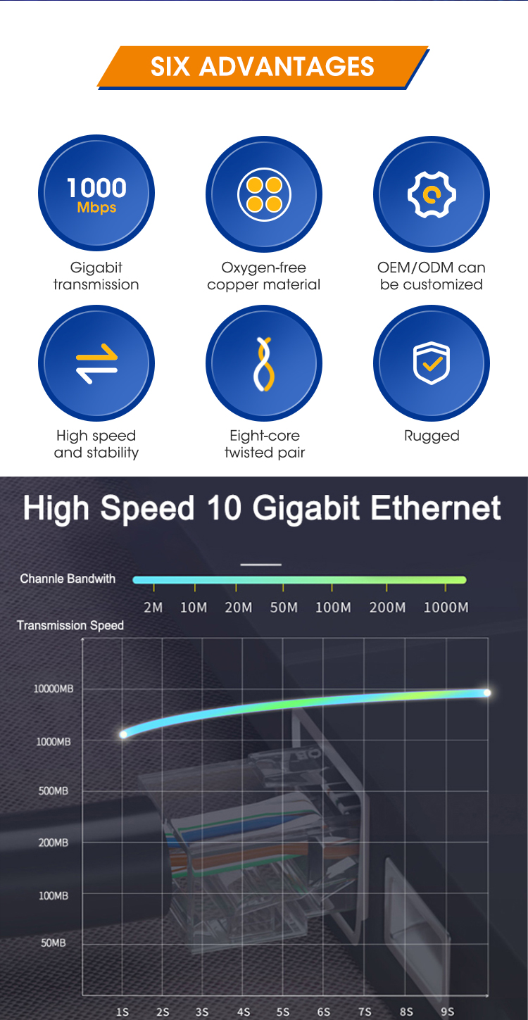 cat7 network cable