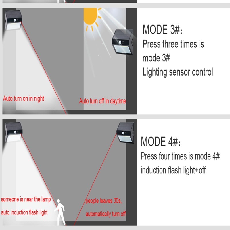 Led Solar Motion Sensor Light