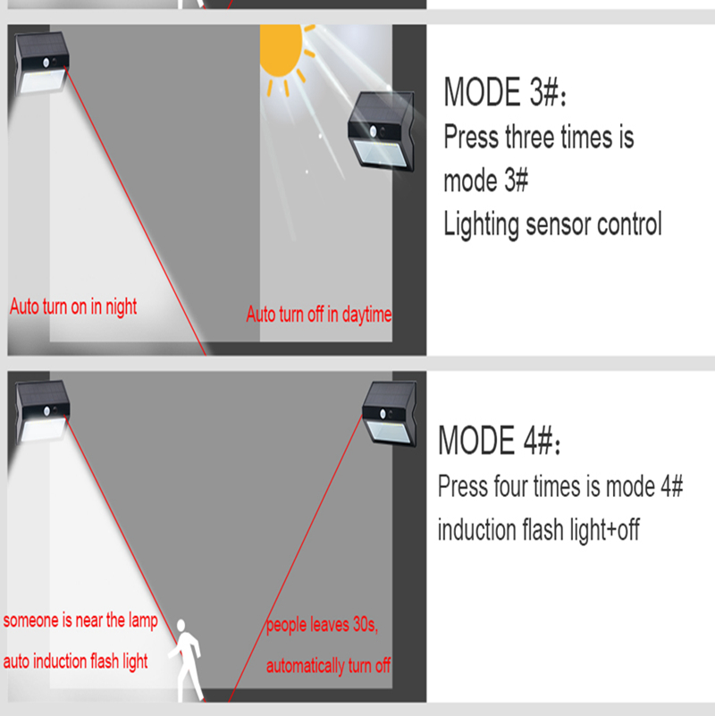 Led Solar Motion Sensor Light Led Solar Motion Sensor Light
