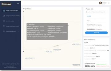 Energy Management Software Integrateion EMS