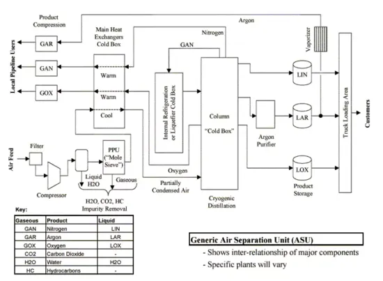oxygen generator with filling cylinder for hospital