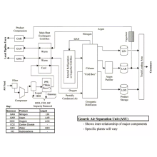 Sauerstoffgenerator mit Füllzylinder für das Krankenhaus