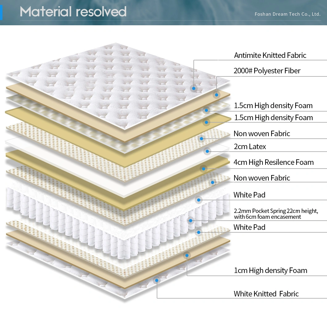 Matelas de poche à ressort de taille de lit en mousse enroulé confortable de style européen de luxe pour la maison