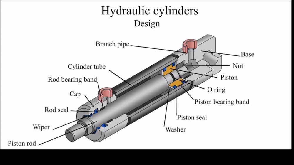 How Are Hydraulic Cylinders Made
