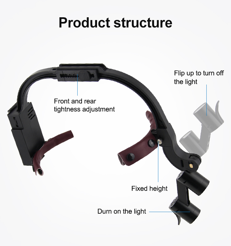 Dental Loupes Headlight(7)
