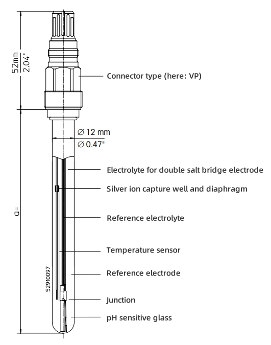 pH Sensor & Electrode Composition