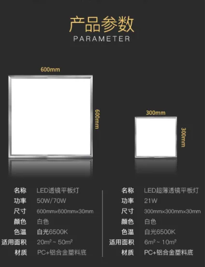 Indoor ​Led Panel Lights