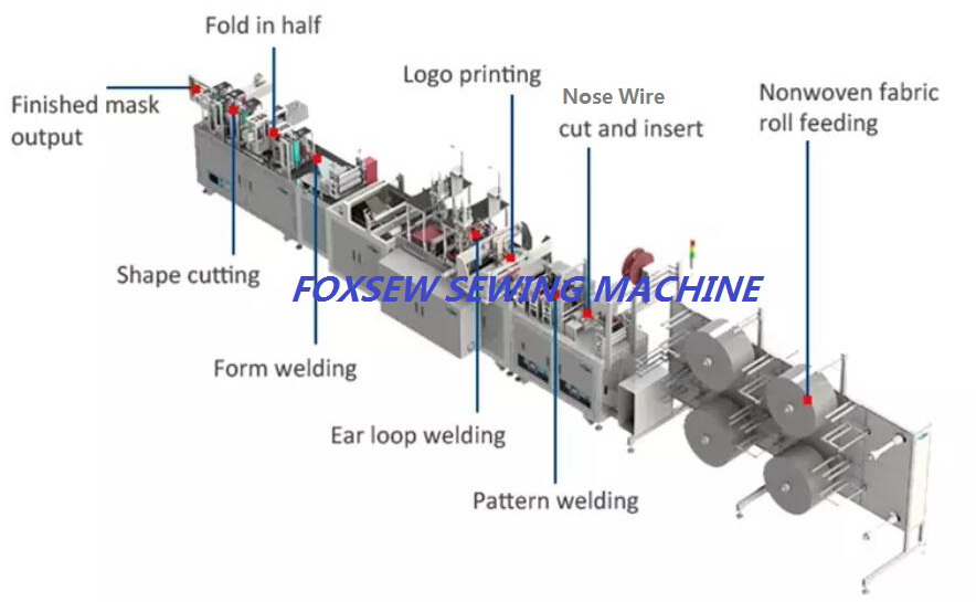 Fully Automatic KN95 Mask Production Line -1