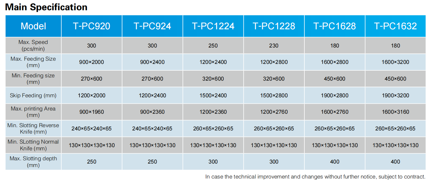 Top and bottom printing die cu7