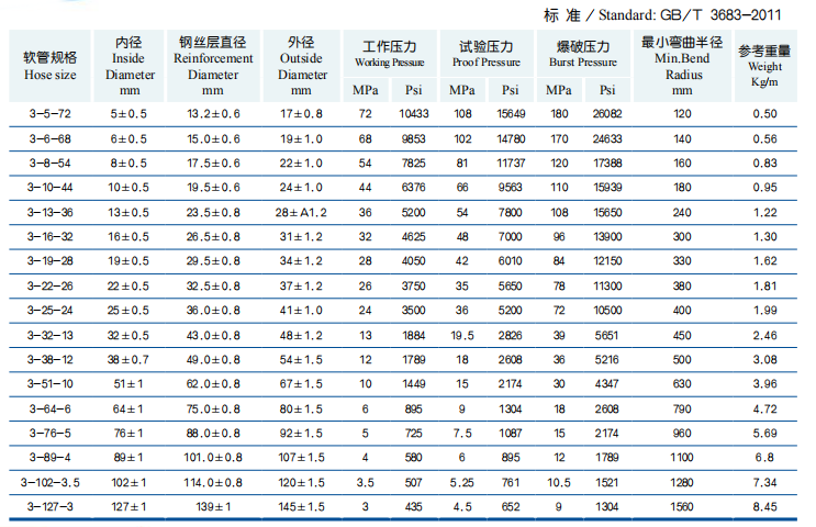 Rubber Pipe 1-layer Wire Braided