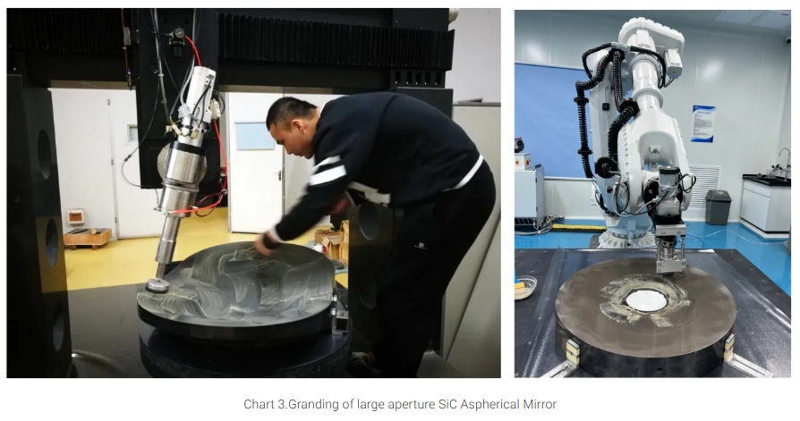 Grinding of large aperture SiC Mirror