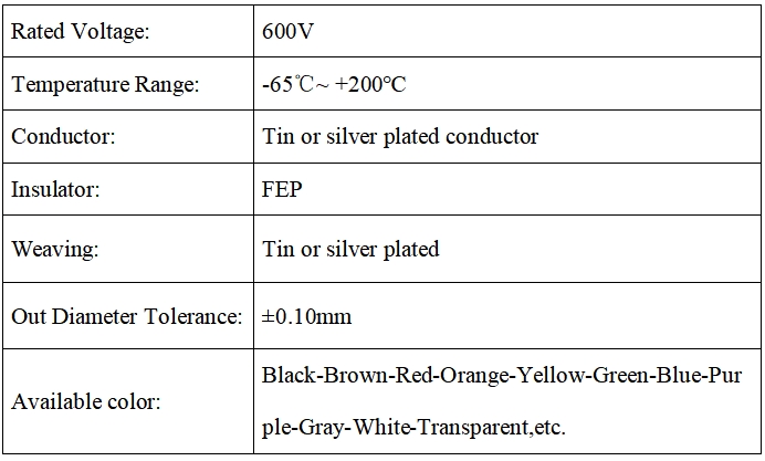 Fluorine plastic insulated wire